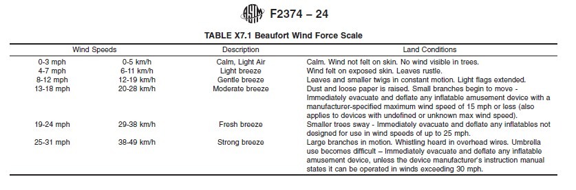 ASTM Beaufort scale reference Plan Stake Purchases to Properly Anchor for Future: What SIZE stakes should I buy?